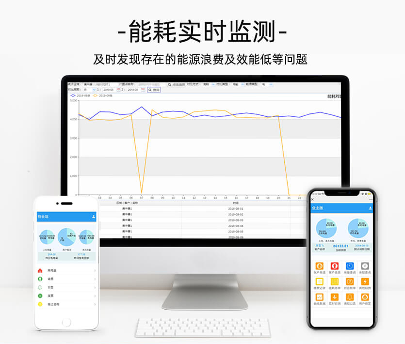 長沙威勝DTSD341-MB3能耗監測多功能電能表
