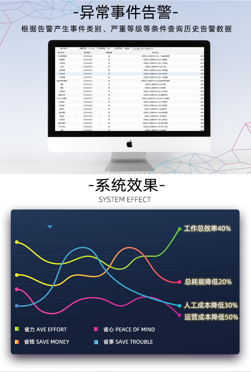 長沙威勝DTSD341-MB3能耗監測多功能電能表