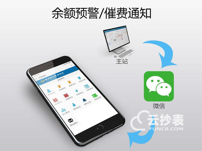 威勝電表如何實現(xiàn)遠程抄表