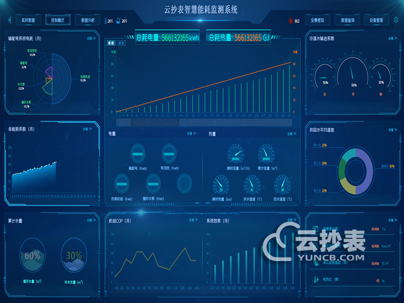 智能電表能耗監測系統