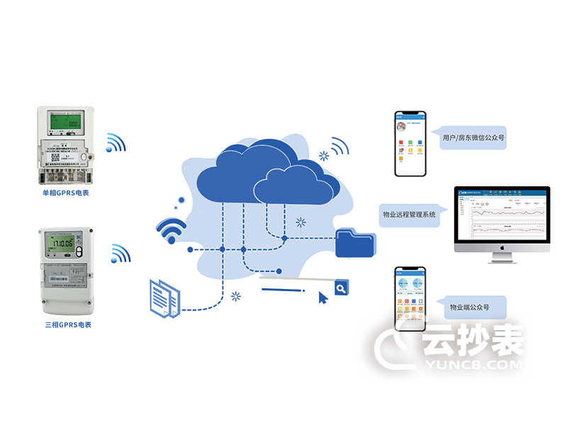 預付費電表管理系統軟件